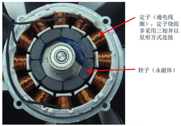 無刷電機磁極